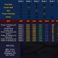 HolyStats TBC