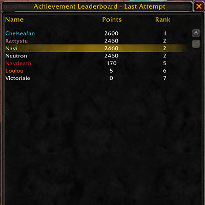 Guild Achievements Leaderboard