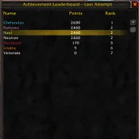Guild Achievements Leaderboard