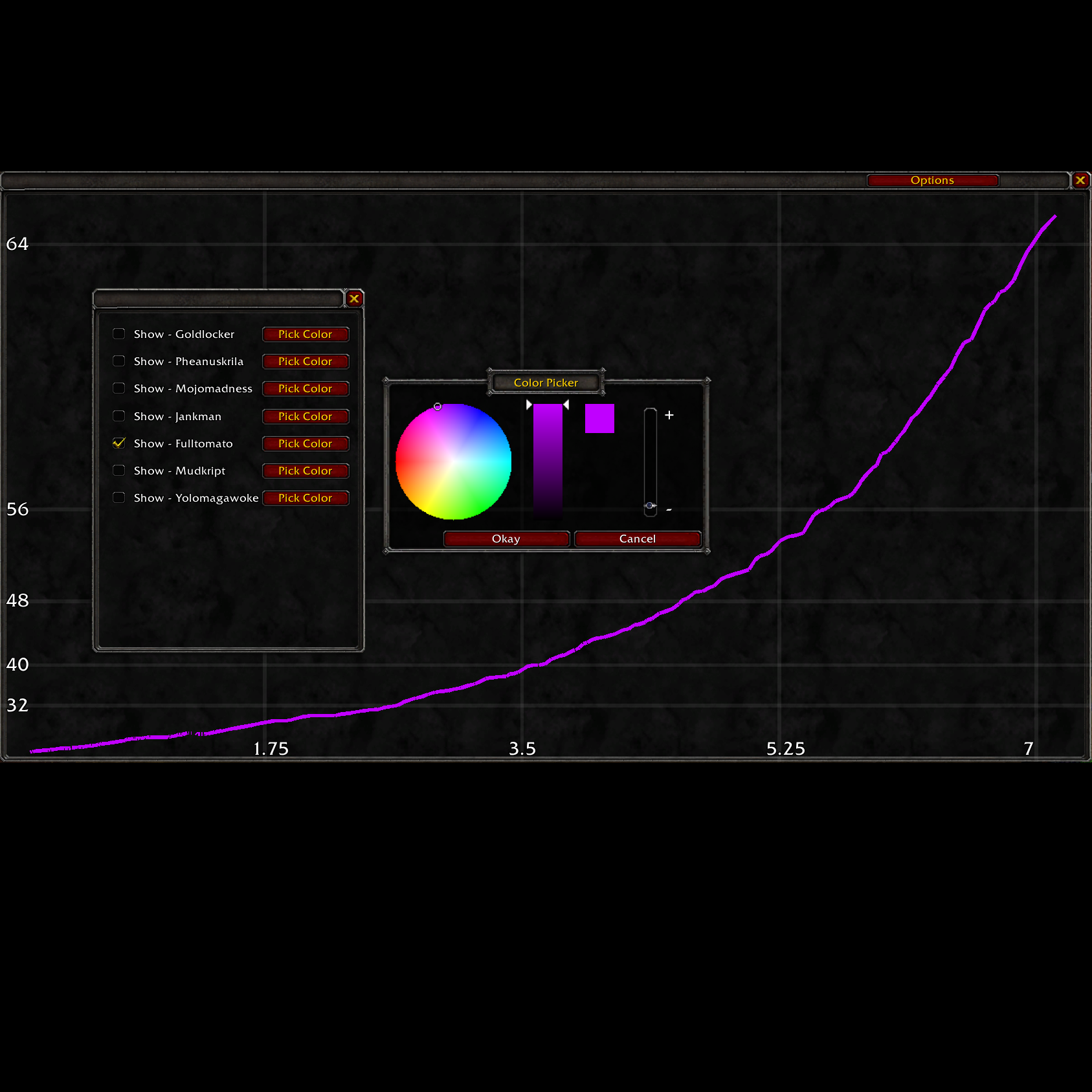 XP Chart