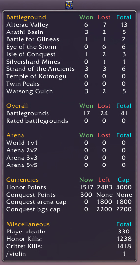 Broker_PvPinfo