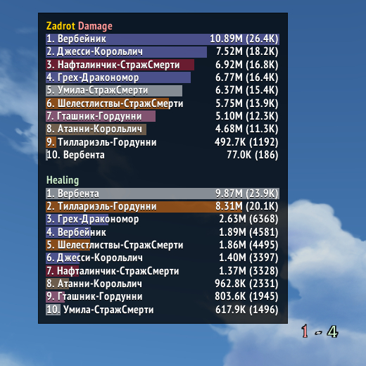 DPS