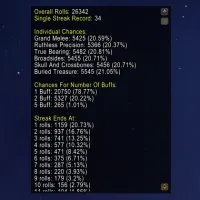 Roll The Bones Statistics