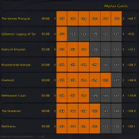 Mplus Gains
