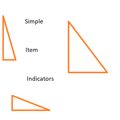 Simple Bag Indicators