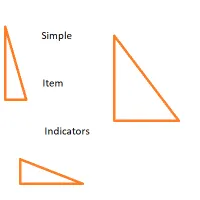 Simple Bag Indicators