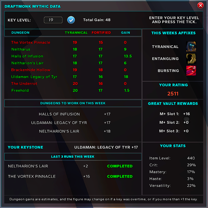 Draftmonk Mythic Plus Data & Calculator