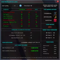 Draftmonk Mythic Plus Data & Calculator