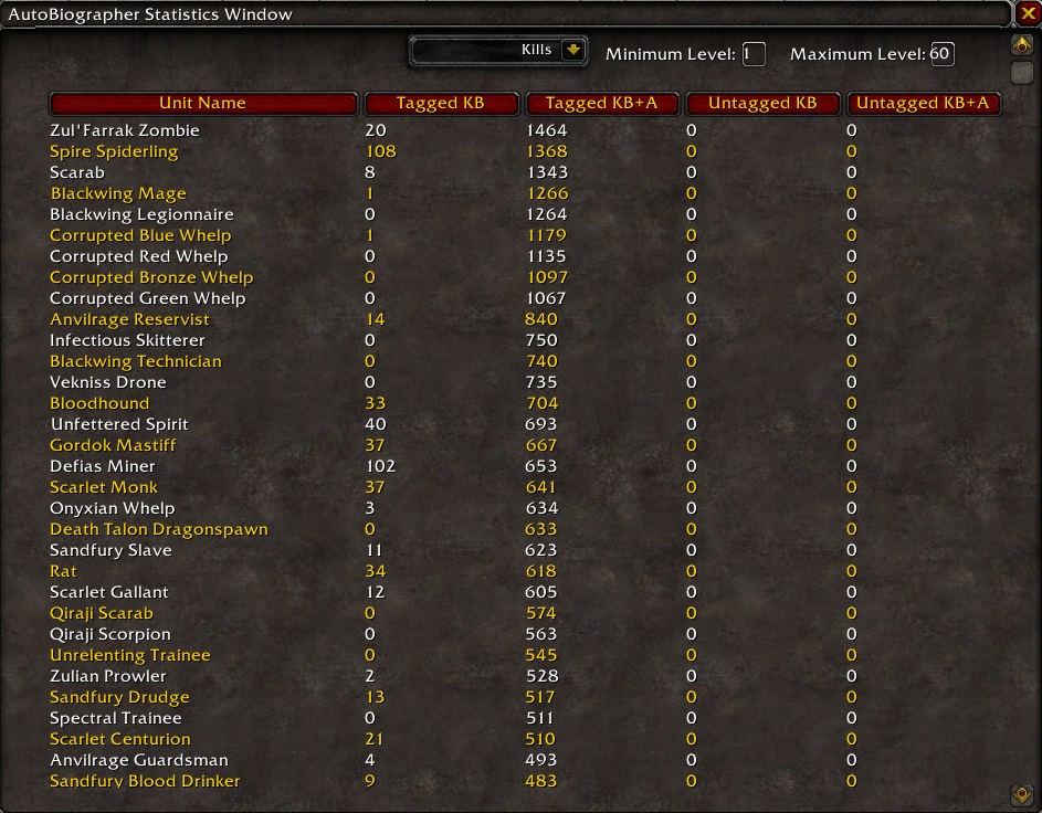 Statistics Window - Kills