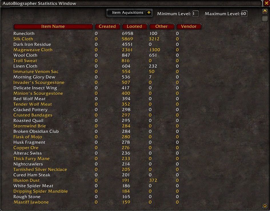Statistics Window - Item Aquisitions