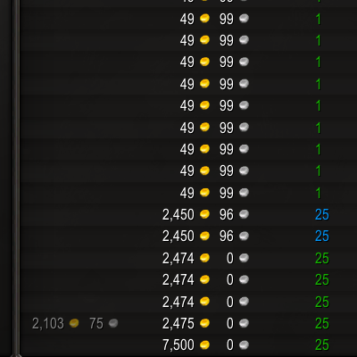 Pet Auction Levels