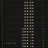 Pet Auction Levels