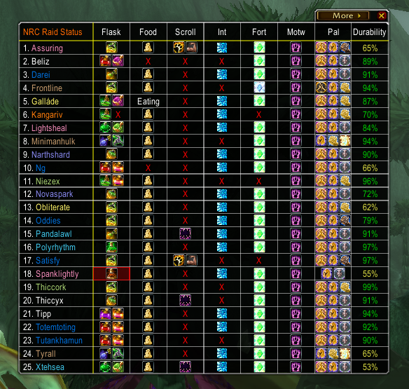 Raid Status