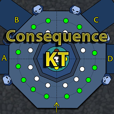 Consequence - KT