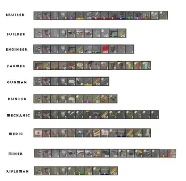 War3zuk 初始物品