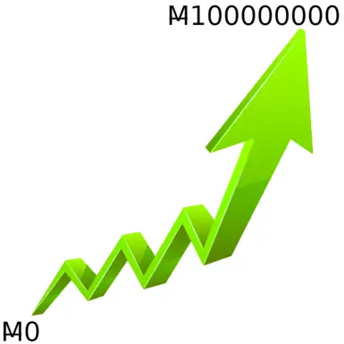 白手起家