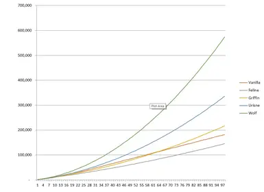 可自定义的经验值修改器 - 适用于年度版或1.31/1.32版本