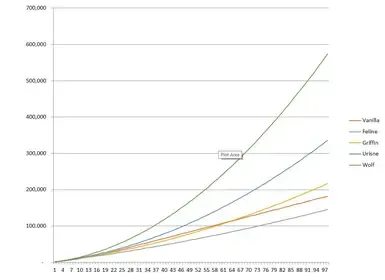 可自定义的经验值修改器 - 适用于年度版或1.31/1.32版本