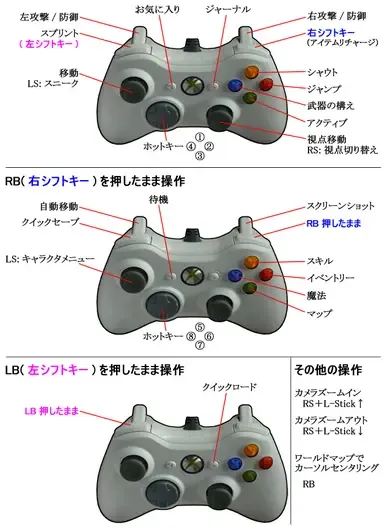 Xbox360 控制器按键重映射