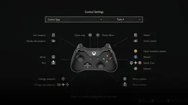 RE3风格Xbox按钮提示