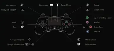 RE3风格DualShock按钮提示
