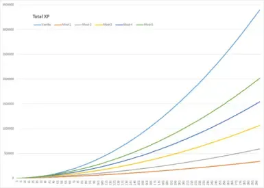 XP 等级线性化调整