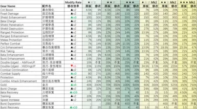 角色与升级修改_V1.3