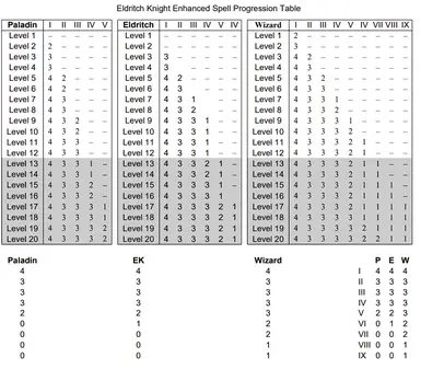 基瓦林的奥法骑士增强版