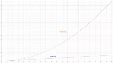 技能效果公式