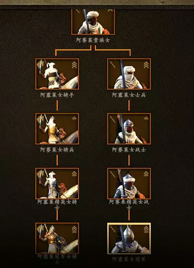 1
卡拉迪亚女孩力量之树 中文版
