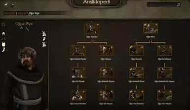 我的乌古斯勇士们