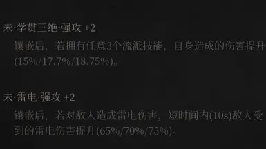数值显示