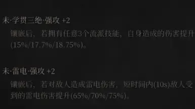 数值显示