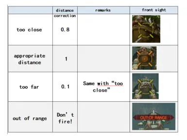 消除所有弹药的过近距离修正