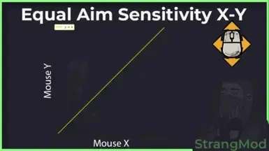 均衡化瞄准灵敏度 X-Y