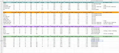 武器与闪避再平衡