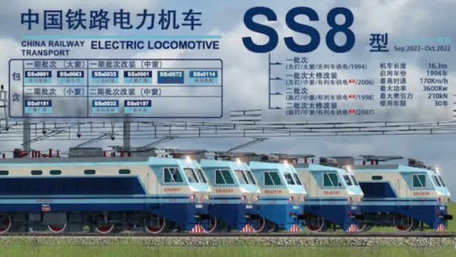 (中国铁路)韶山SS8型电力机车