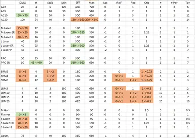 安努比斯的武器平衡调整(以及错误修复)