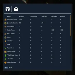 LovelyStats