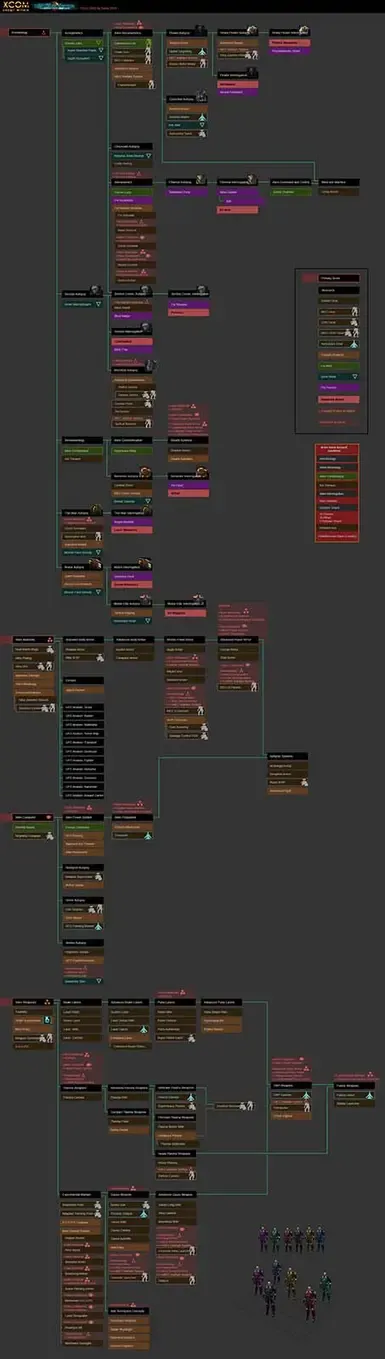 XComLongWar_TechTree_XL(1840x6500).zip