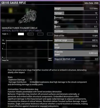 Gutbuster Gauss Rifle