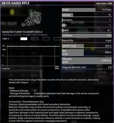 Gutbuster Gauss Rifle