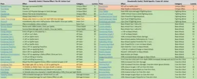 所有Pictos分类
