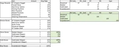 Asterisk 修改的 ATKT 掉落率与可制作的Kjarr武器(附带可选掉落表)