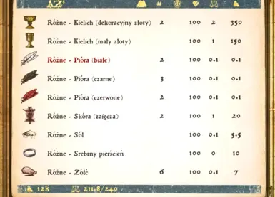 Yet Another Sorting Mod Polski