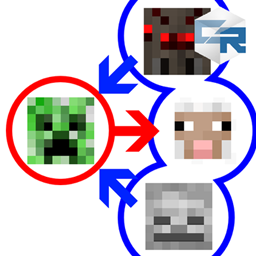 Custom Mob Targets CRE
