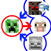 Custom Mob Targets CRE