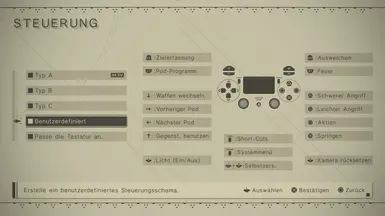 DualShock4 (PS4) 按键