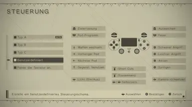 DualShock4 (PS4) 按键