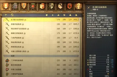 西方贵族 - 另一个简体中文本地化